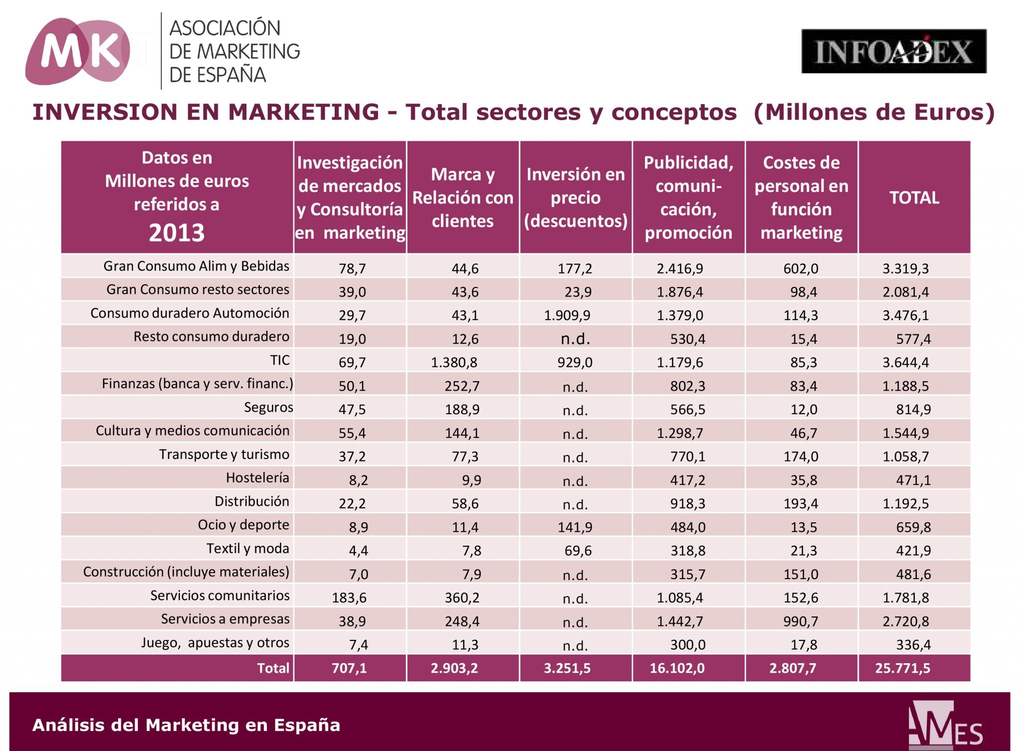 AMES2013_resumen_ejecutivo-16