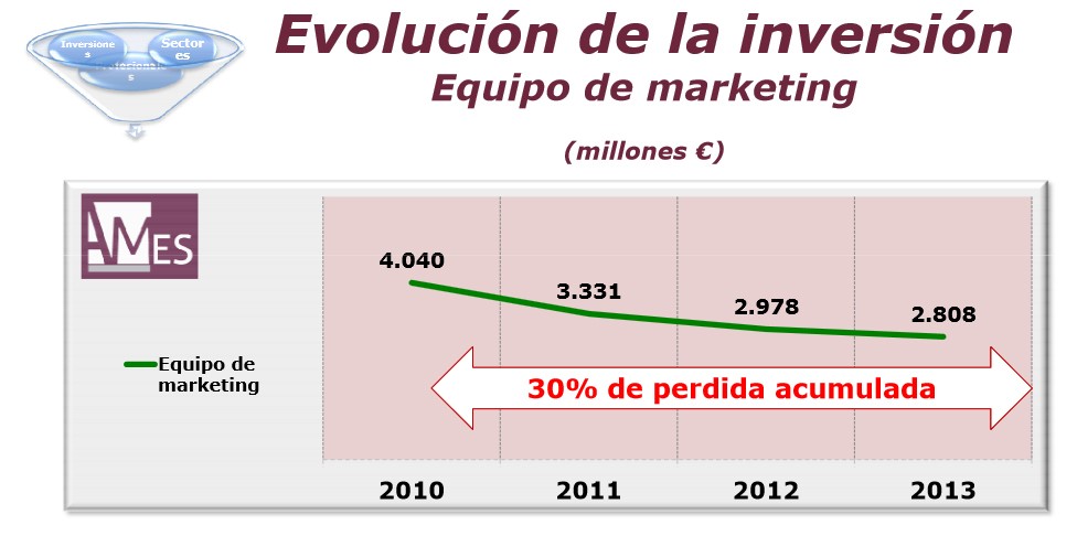 evolucion-equipo-mkt