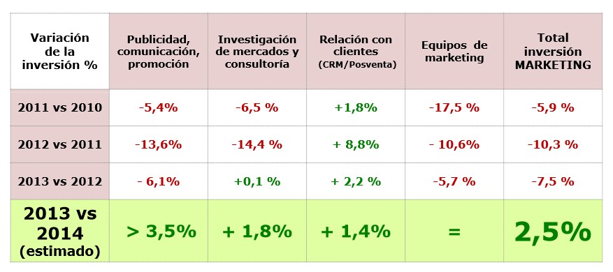previsiones-ames-2014