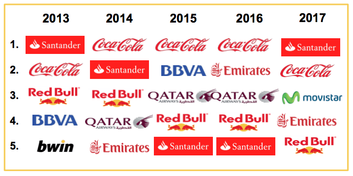 Marcas Patrocinio Deportivo 2017