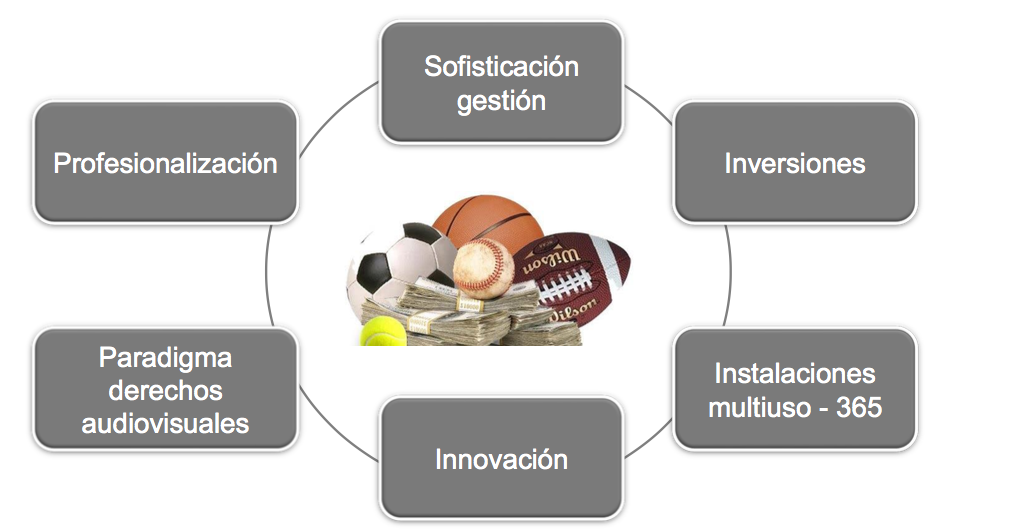Tendencias Sports Business 2017