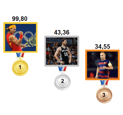 Barómetro Patrocinio Deportivo