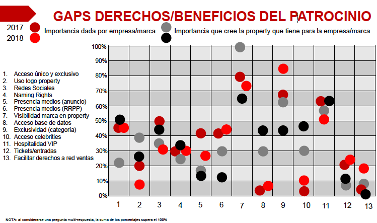 Barómetro Patrocinio Deportivo