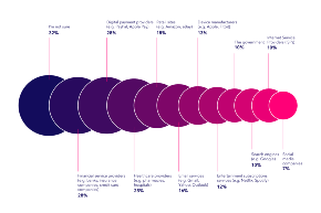 Diagrama para las redes sociales
