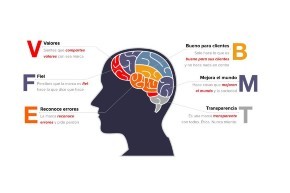 ARTICULO SOBRE MARKETING DE LA BLOGOSFERA
