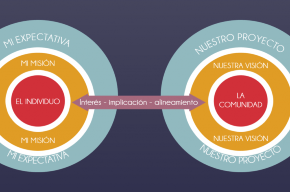 ARTICULO SOBRE MARKETING DE LA BLOGOSFERA