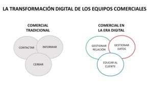 artículos marketing Blogosfera MKT