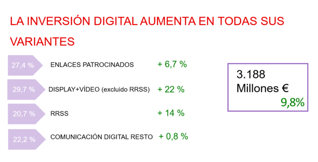 Aumento inversión digital en el Estudio AMES.